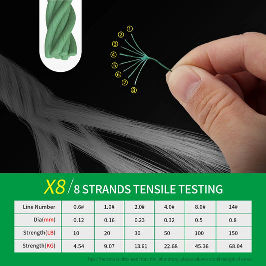 8 Strand Weaves PE Braided Fishing Line Multifilament 8 Braid Wire