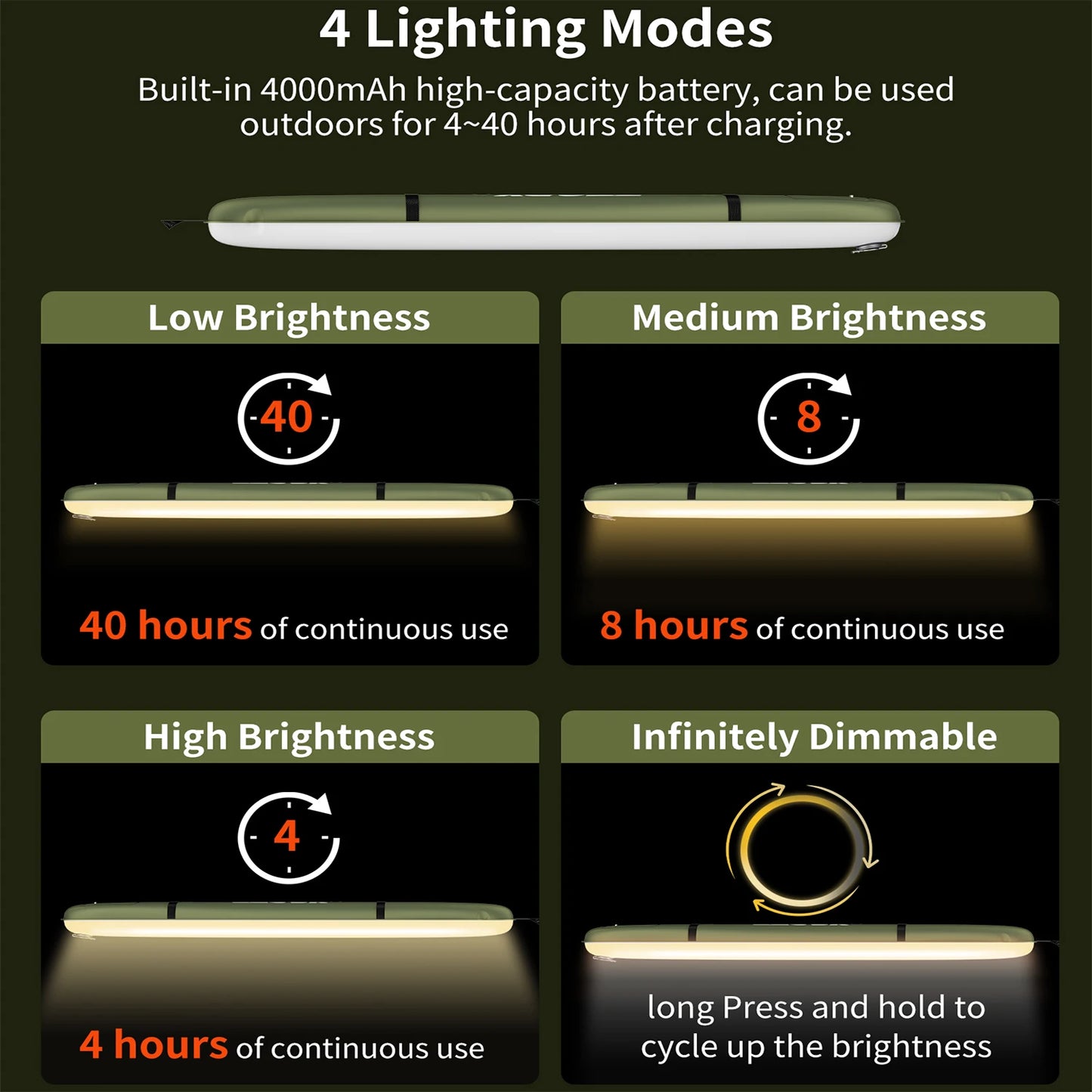 Rechargeable Portable Camping Strong Light Waterproof Tent Lamp Spotlight Outdoor
