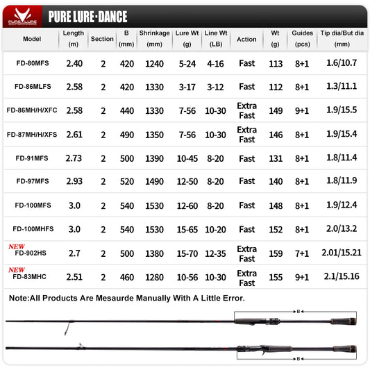 10FT Spinning Rod For Bass High Carbon Long Throwing Fishing Rod Accessories,