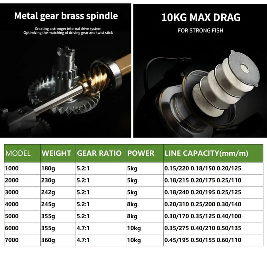 Spinning Fishing Reel 1000-7000 Series Ultralight Super Powerful Metal Spool Eva Handle Spinning Reels Saltwater