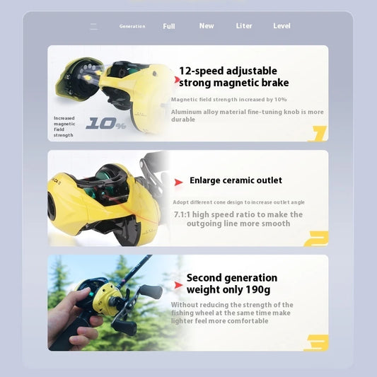 Gw New Ca Second-Generation Drip Reel Explosion-Proof Fishing Reel Lu Yahai Fishing Reel Ultra-Light Long-Range Throw