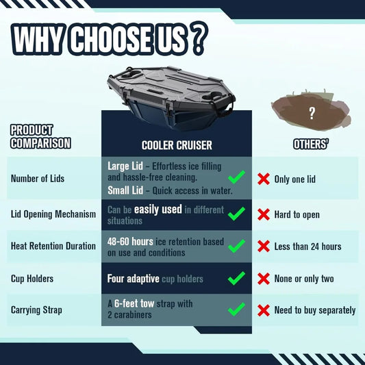 32 QT up to 60 Hours Amphibious Ice Chest