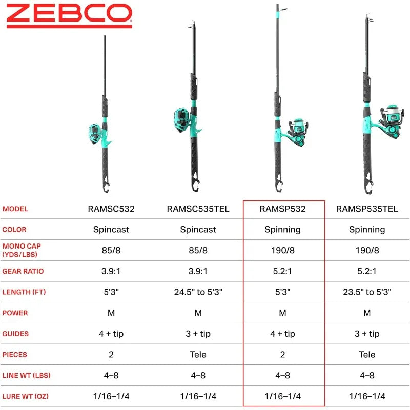 Zebco Rambler Fishing Reel and Rod Combo, Durable Fiberglass Rod with Built-in Carabiner, Patented No-Tangle Reel, Pre-Spooled w