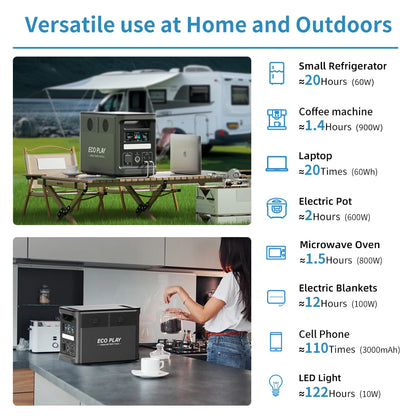 Battery Generator Power Bank 1800W/1536WH with Camping Accessories Outdoor 200W