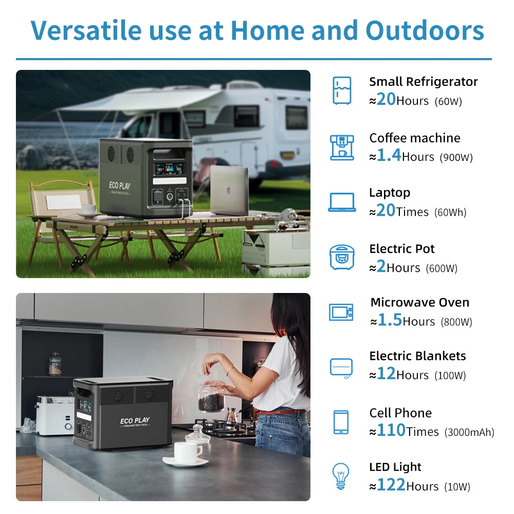 Battery Generator Power Bank 1800W/1536WH with Camping Accessories Outdoor 200W