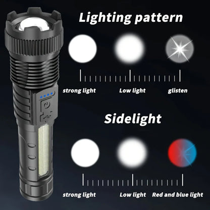 2pcs Rechargeable Zoomable Super Bright Flashlight for Emergency Power Outage,