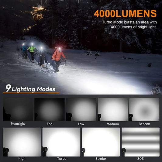 SOFIRN HS41 Headlamp 4000lm Spotlight Floodlight 21700 USB C Rechargeable Flashlight SST20 LED Powerful Torch with Magnet Tail