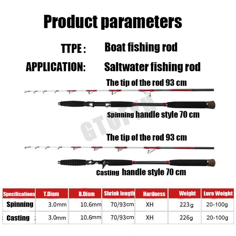 -Pieces Saltwater Offshore Casting/Spinning Carbon Fiber Boat Fishing Rod Portable Travel Fishing Rod