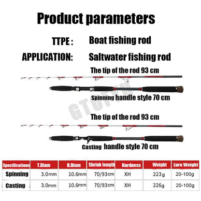 -Pieces Saltwater Offshore Casting/Spinning Carbon Fiber Boat Fishing Rod Portable Travel Fishing Rod