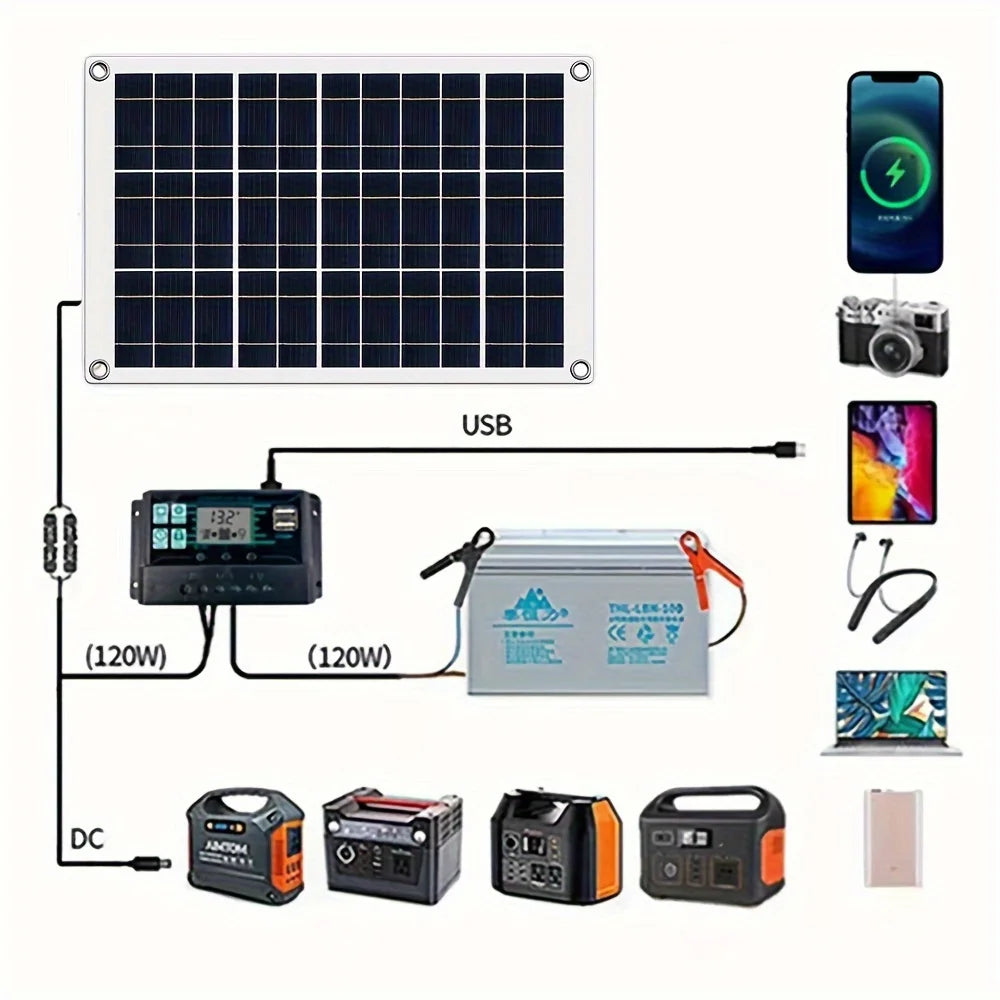 12V high-efficiency polycrystalline silicon solar panel power supply, 30-100A PWM controller, used for outdoor phone charger