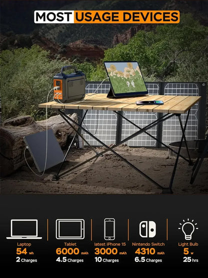 Camping Battery Power Supply with 110V AC Outlet 2 DC Ports
