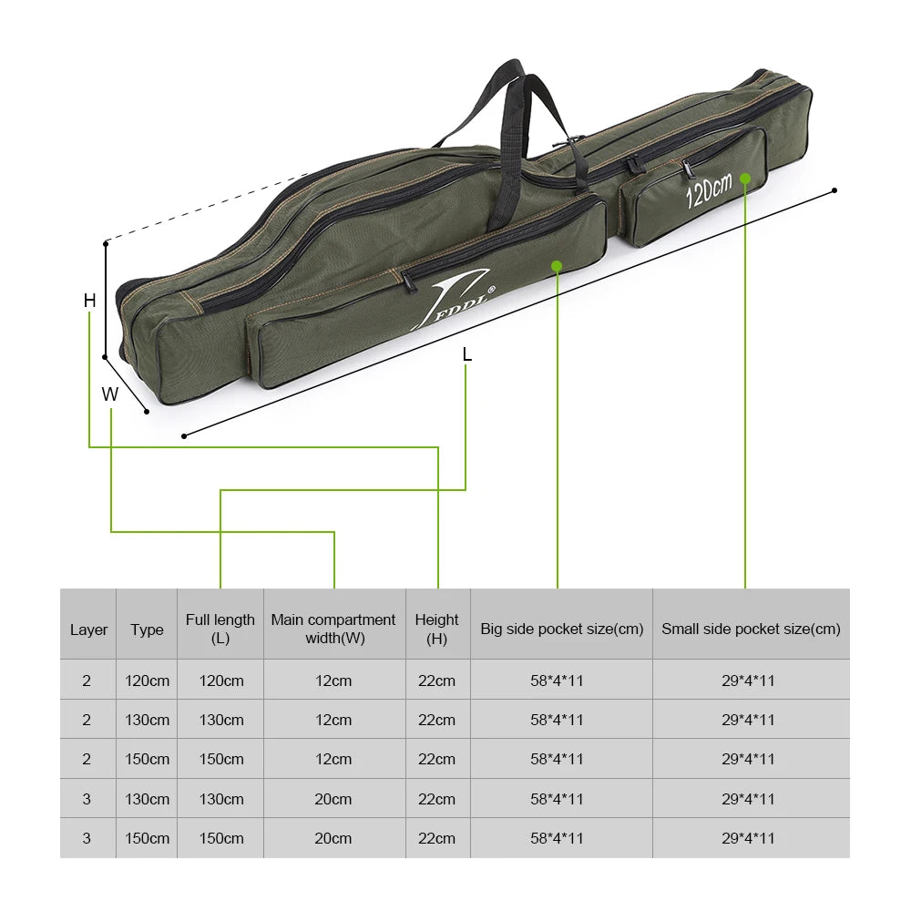 Portable Folding Fishing Rod Carrier Canvas Fishing Pole