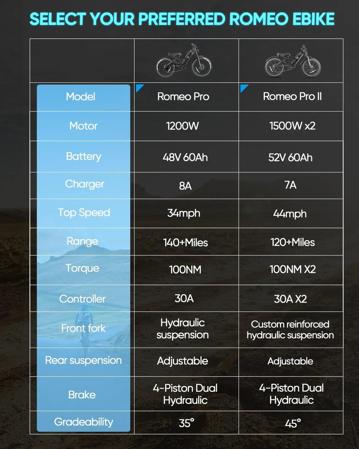 Romeo P2 Electric bike High power motor 52v 60ah lithium battery E-bicycle  Adult mountain off-road Hybrid power Electric BIKE