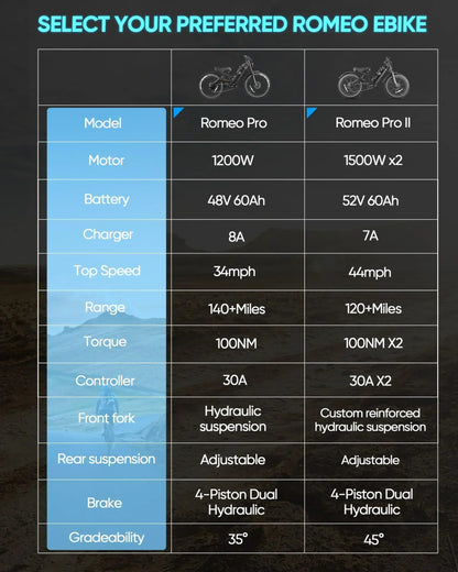 Romeo P2 Electric bike High power motor 52v 60ah lithium battery E-bicycle  Adult mountain off-road Hybrid power Electric BIKE