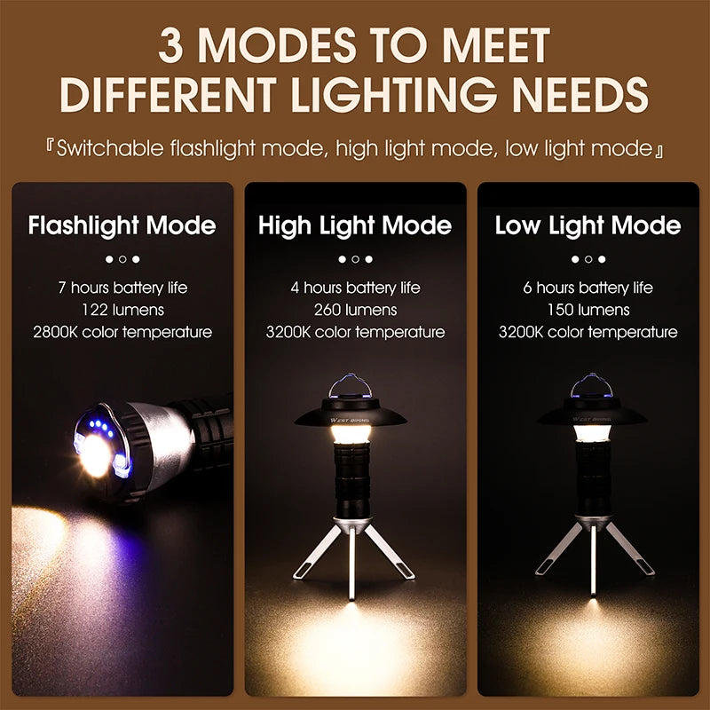 Portable Camping Light With Magnetic Base