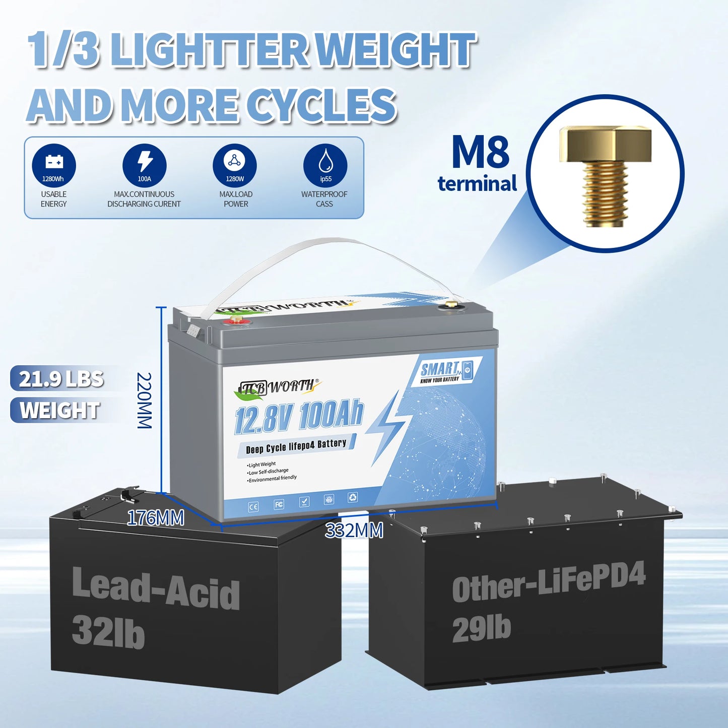 12V 100Ah LiFePO4 Lithium Battery With 100A BMS,Support Monitoring Battery via Phone Bluetooth,for Marine,Trolling Motor,RV