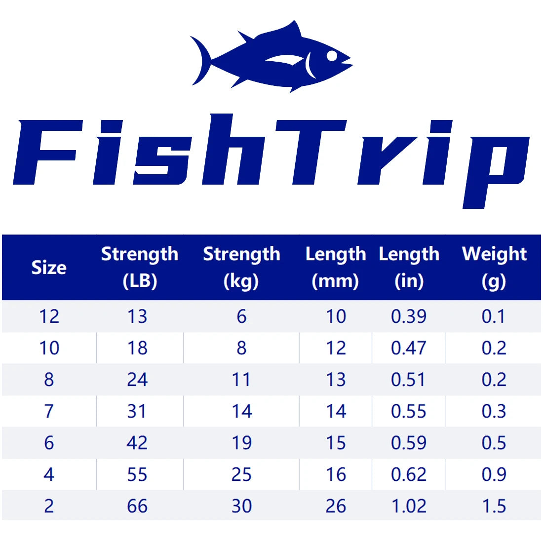 Three Way Swivels   Stainless Steel Fishing Tackle Accessories