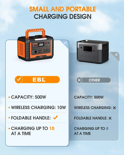 500W Portable Power Station with 100W Portable Solar Panel,   Solar Generator