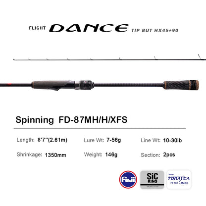 10FT Spinning Rod For Bass High Carbon Long Throwing Fishing Rod  Accessories,