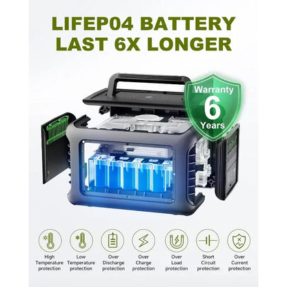 Portable Power Station, 2  400W Max Input, MPPT Solar