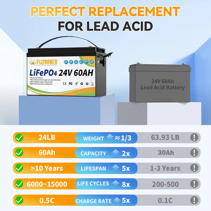 24V 60AH LiFePO4 Battery Pack With 60A BMS 8000+ Cycles For Campers Off-Road Off-grid Solar Wind Lithium Iron Phosphate Battery