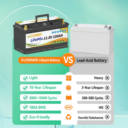 FLLYROWTH 12V 100Ah LiFePo4 Lithium Battery Pack 100A BMS For RV Boat Motors Inverter Solar Wind Lithium Iron Phosphate Battery