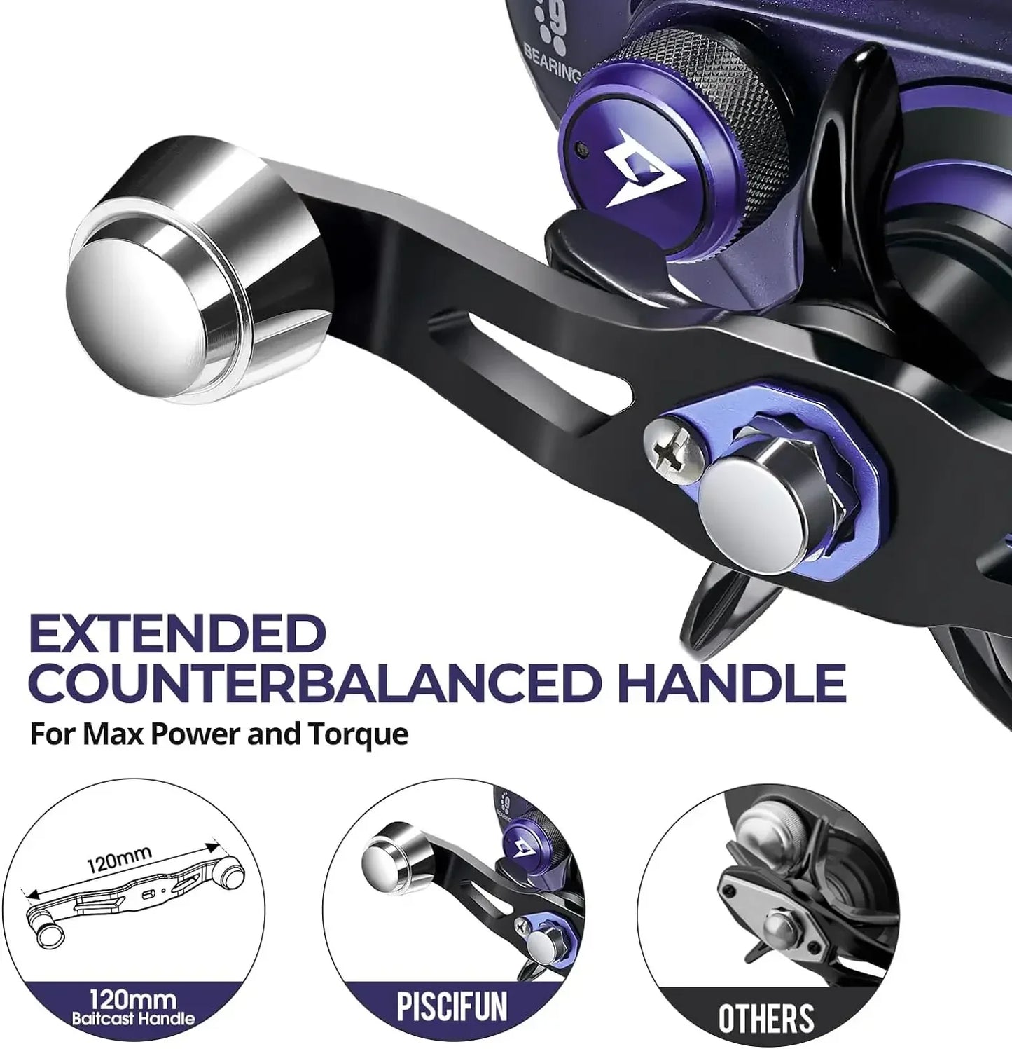 Bait caster Fishing Reel